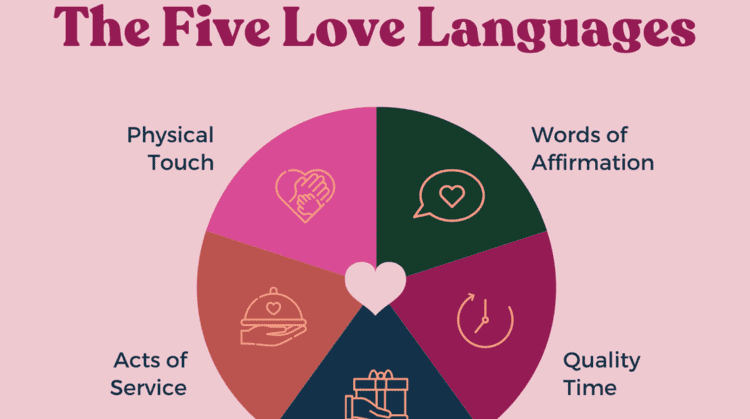 Apa itu Love Language? - Featured Image